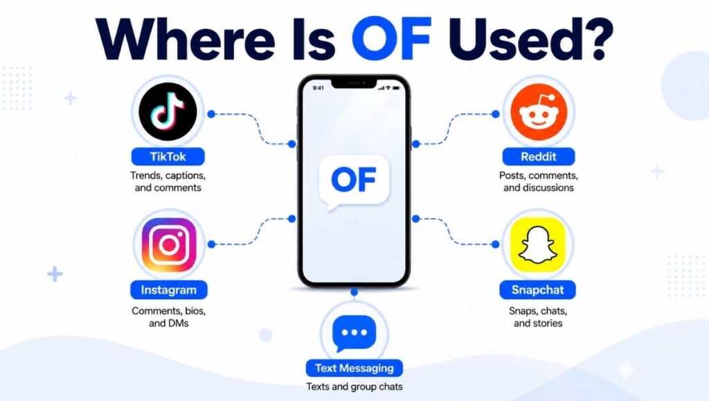 How OF Is Used Across Social Media