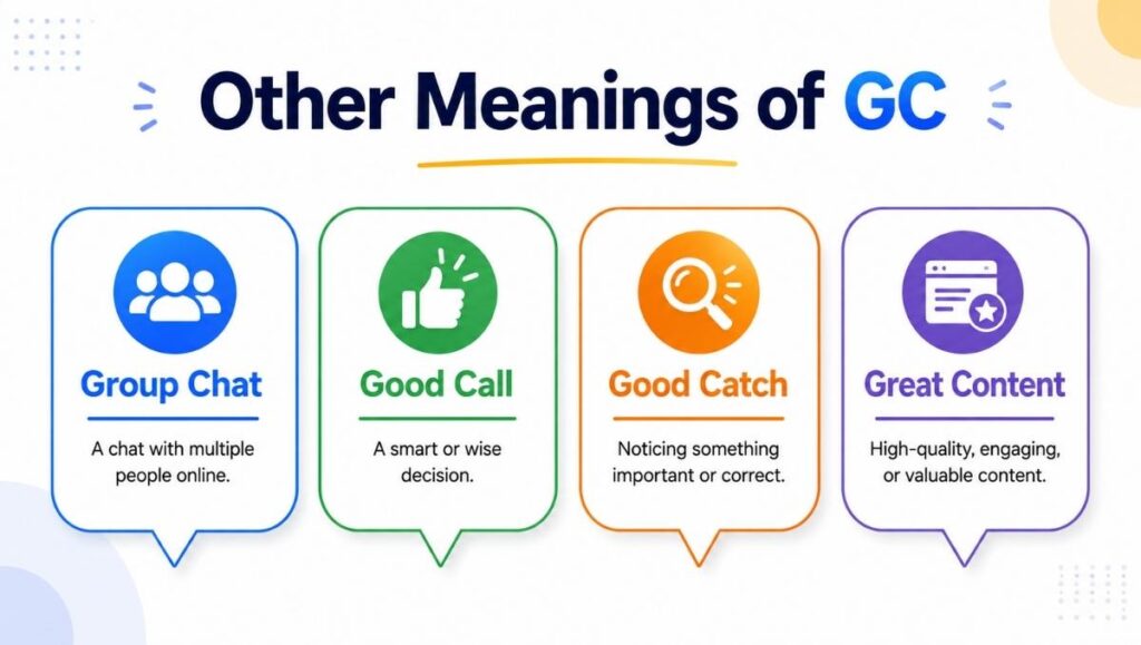 Other Meanings of GC