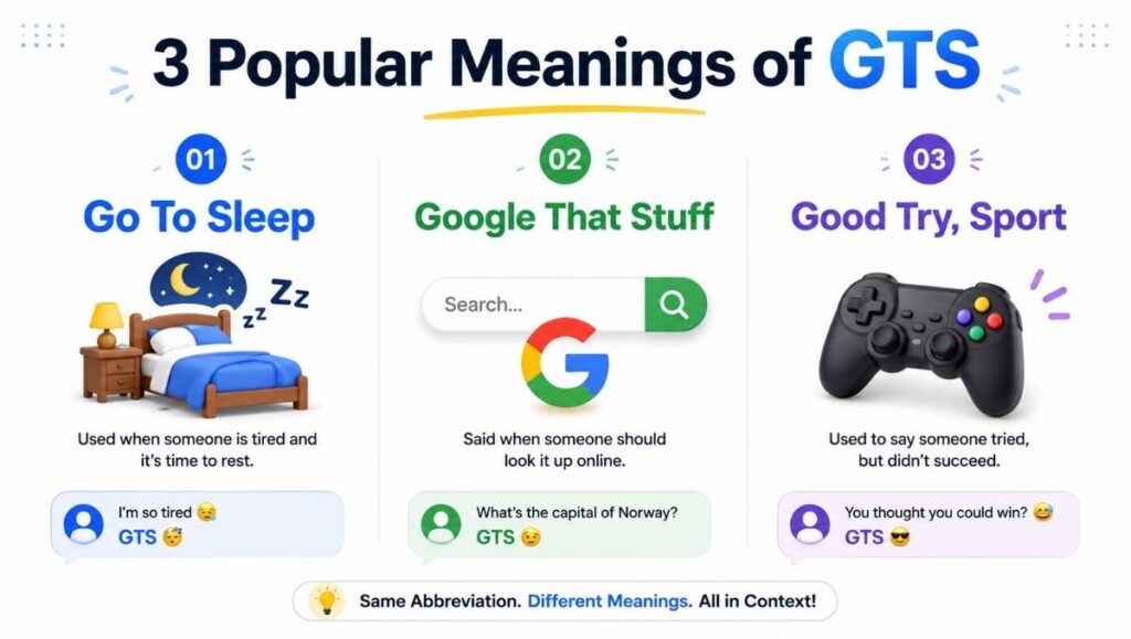 Other Meanings of GTS