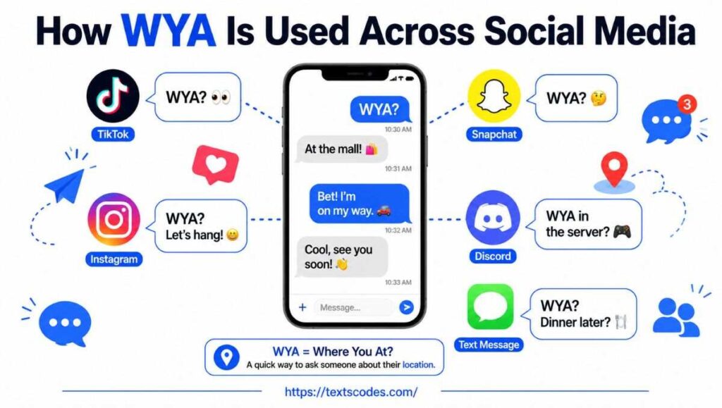 meaning of wya in chat